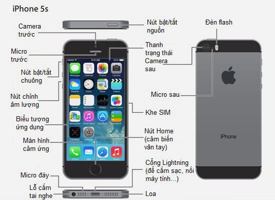 Hướng dẫn sử dụng iPhone 5S dành cho người mới làm quen