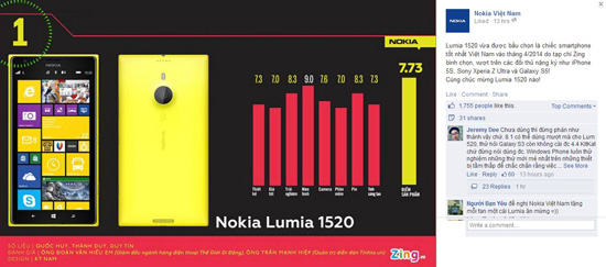 2-Nokia-Lumia-1520-duoc-bau-chon-la-smartphone-tot-nhat-Viet-Nam-thang-4-2014-do-Zing-binh-chon.jpg