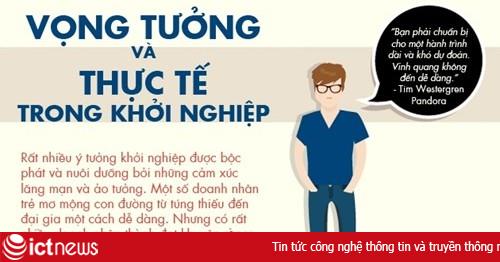 [Infographic] Ảo tưởng và thực tế trong khởi nghiệp