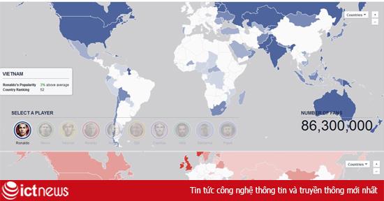 Khám phá lượng người hâm mộ Việt của các ngôi sao World Cup 2014 qua Facebook