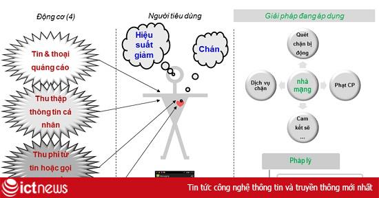 Tin nhắn rác, xin đừng thờ ơ!