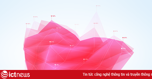 Facebook có thể đoán được hai người khi nào bắt đầu “yêu nhau”