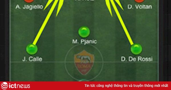 Chiến thuật 3-4-3 trong FIFA Online 3