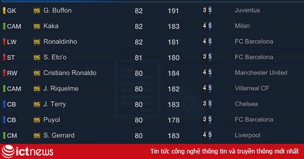 Thị trường Chuyển nhượng FIFA Online 3 tuần 3 tháng 9