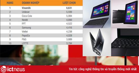 Nhịp sống Facebook: FPT đứng Top 5 nhà tuyển dụng 
