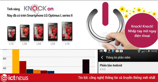 Nhịp sống Facebook: LG cập nhật tính năng Knock On, HTC lên KitKat