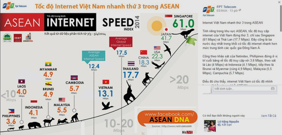2-Toc-do-Internet-nhanh-thu-3-trong-khoi-ASEAN.jpg