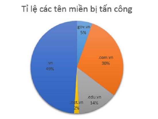 tên miền .vn