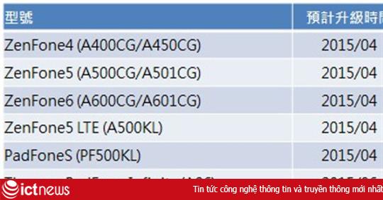 Các mẫu Zenfone sẽ sớm được cập nhật Android 5.0 Lollipop