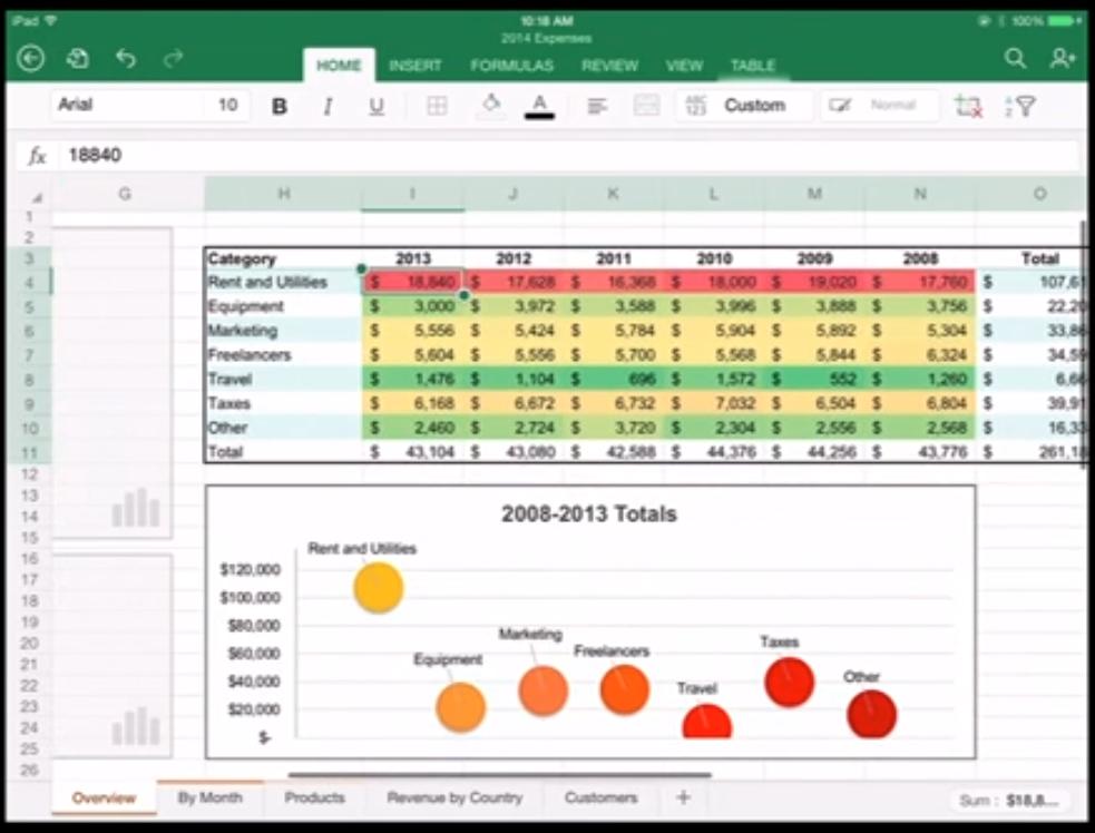 Microsoft Excel trên iPad