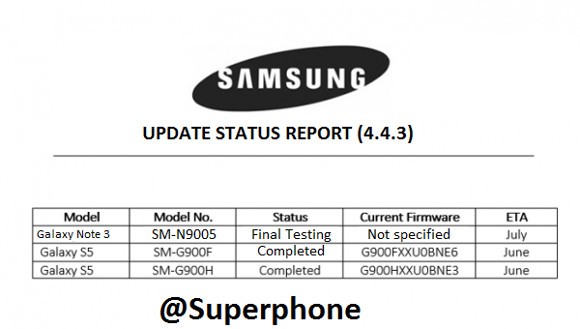 Galaxy S5 và Note 3 sắp được cập nhật lên Android 4.4.3