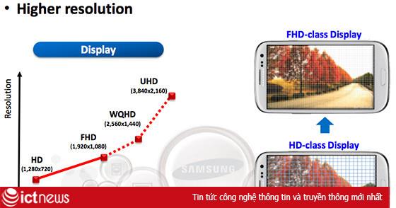 Galaxy Note 5 sẽ trang bị màn hình 5.9 inch độ phân giải 4K