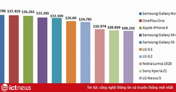 10 “dế” truy cập Internet nhanh nhất thế giới