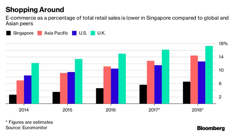 Amazon nhận