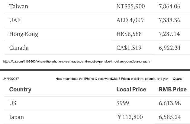 Nơi nào bán iPhone X đắt và rẻ nhất - ảnh 6
