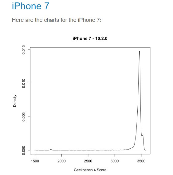 Apple thú nhận âm mưu giảm tốc độ trên iPhone cũ - ảnh 3