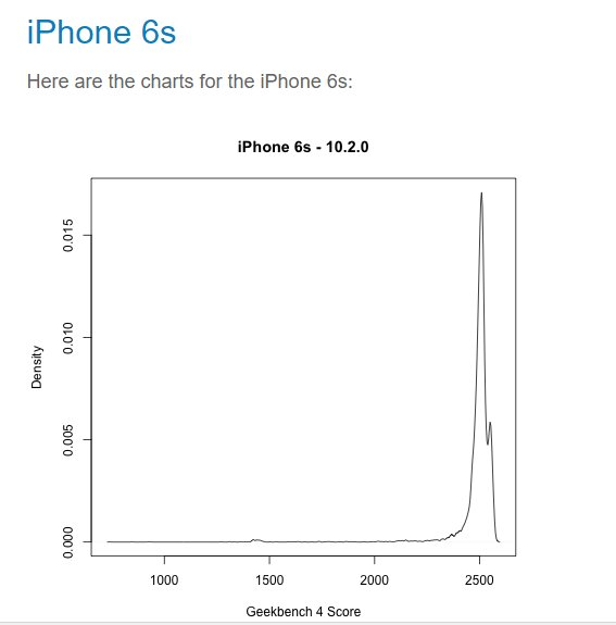 Apple thú nhận âm mưu giảm tốc độ trên iPhone cũ - ảnh 1