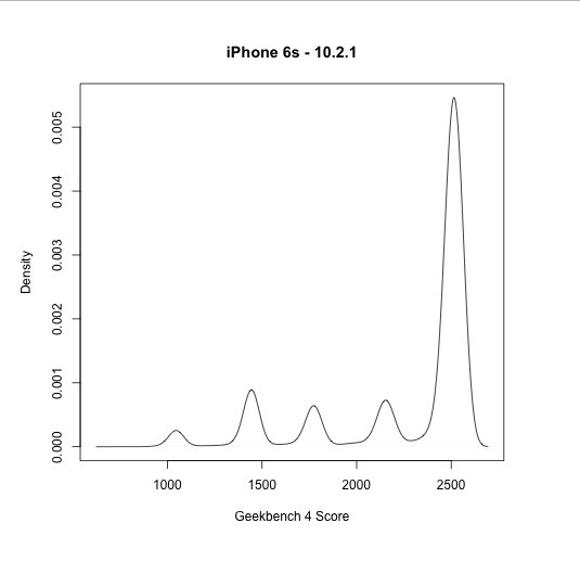 Apple thú nhận âm mưu giảm tốc độ trên iPhone cũ - ảnh 2