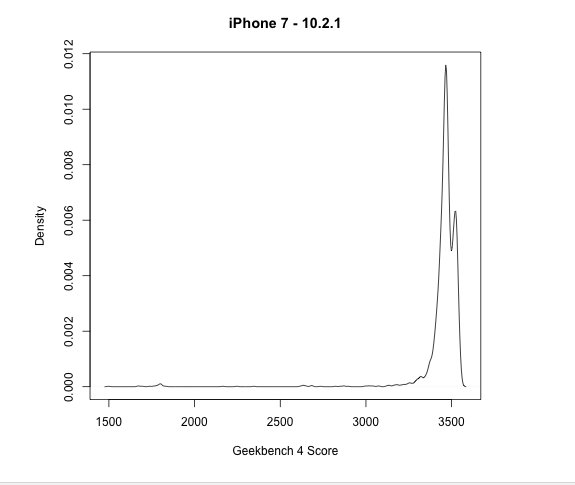 Apple thú nhận âm mưu giảm tốc độ trên iPhone cũ - ảnh 4