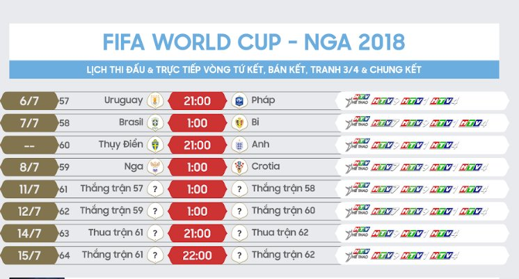 Lịch thi đấu tứ kết World Cup 2018 hôm nay 6/7 - ảnh 2