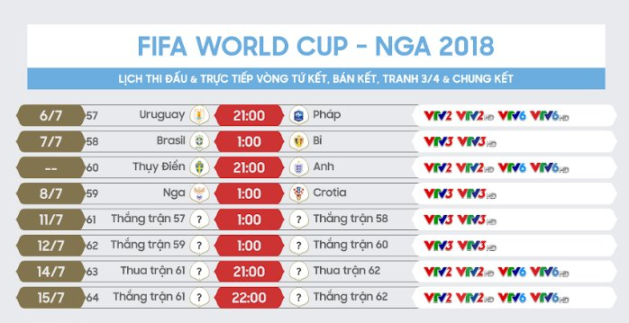 Lịch thi đấu tứ kết World Cup 2018 hôm nay 6/7 - ảnh 1
