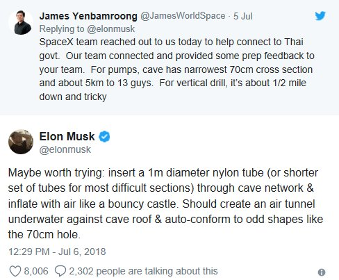 Elon Musk cử đội kỹ sư tới Thái Lan giải cứu 12 bé trai bị mắc kẹt trong hang động - ảnh 6