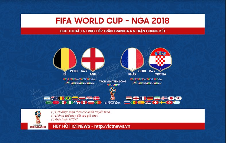 Lịch trực tiếp trận chung kết World Cup 2018 trên VTV và HTV - ảnh 1