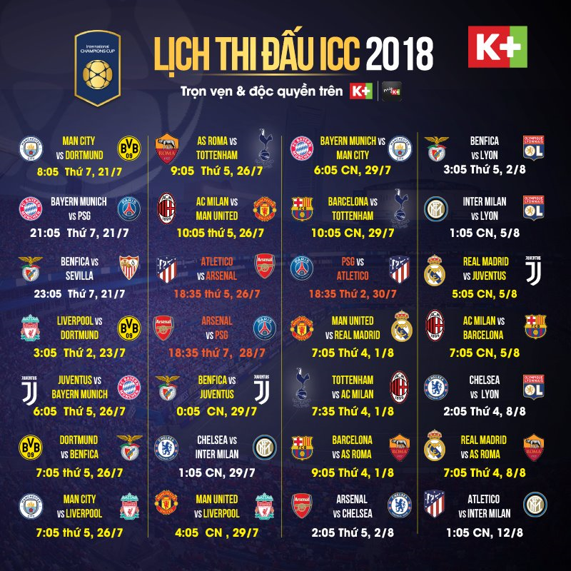 K+ độc quyền phát sóng giải bóng đá International Champions Cup 2018, mở mã xem miễn phí 2 ngày - ảnh 1