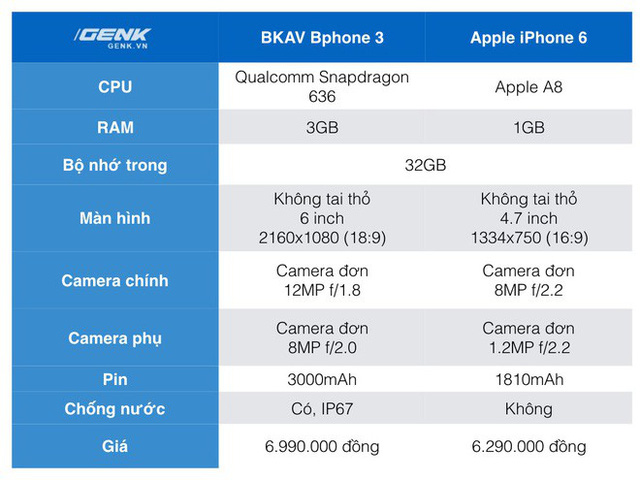 Đặt giá Bphone 3 6.99 triệu, đây sẽ là những đối thủ mà BKAV phải chạm trán ở phân khúc tầm trung - Ảnh 7.
