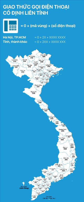 Cách nhận biết đầu số cố định với đầu số di động 11 số đã chuyển đổi - ảnh 1