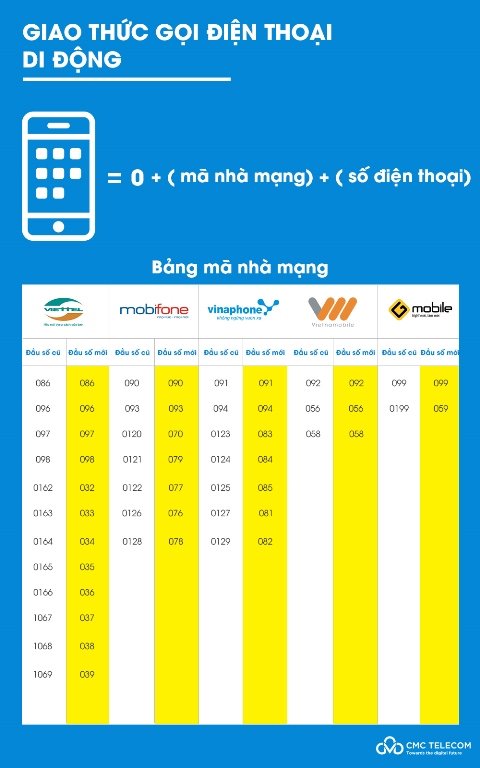 Cách nhận biết đầu số cố định với đầu số di động 11 số đã chuyển đổi - ảnh 2