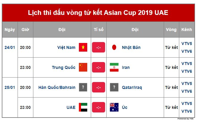 Trận tứ kết Asian Cup 2019 Việt Nam vs Nhật Bản: Sẽ có “trợ lý trọng tài” VAR - ảnh 2