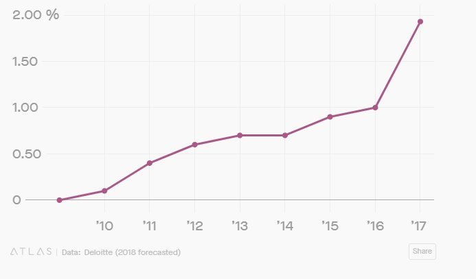 Đầu tư hàng chục tỷ USD, các nhà sản xuất ô tô đặt kỳ vọng quá lớn vào xe ô tô điện? - ảnh 2