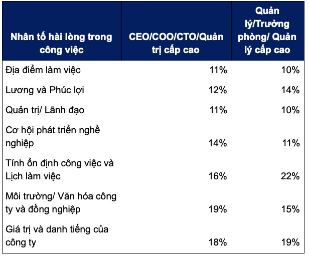 Lương ngành công nghệ thông tin: Việt Nam sắp đuổi kịp Singapore và Indonesia - ảnh 2