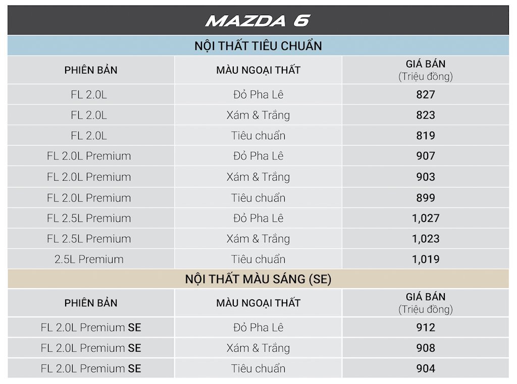 Mazda6 giảm giá 35 triệu đồng - ảnh 2