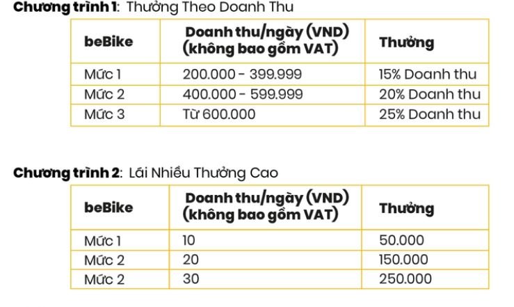Tài xế công nghệ
