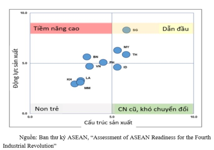 Việt Nam xếp trong nhóm
