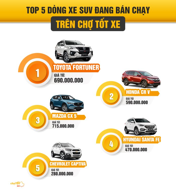 Toyota Fortuner 2016, xe cũ vẫn bán chạy nhờ giữ giá tốt - ảnh 1
