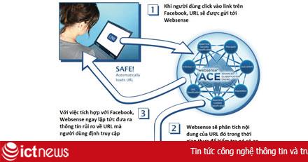 Websense bảo vệ người dùng Facebook Việt