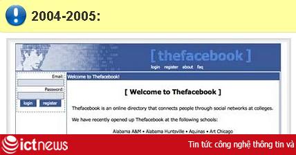 Facebook những thay đổi trong thiết kế từ 2004-2011