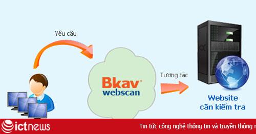 Bkav kiểm tra miễn phí lỗ hổng website