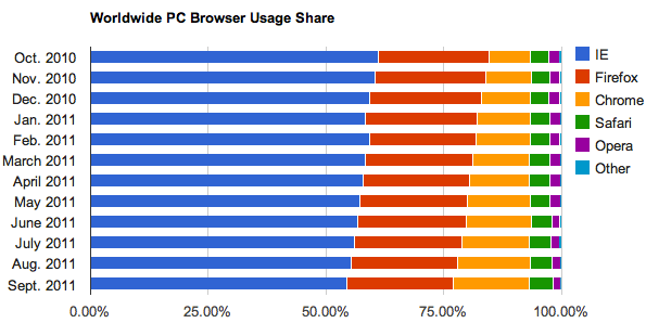 September-2011-desktop-browser.png.png