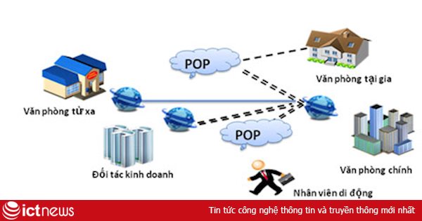 “Xuất-nhập” mạng nội bộ cơ quan qua mạng 3G