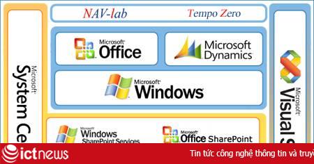 Microsoft giới thiệu giải pháp toàn diện cho DN