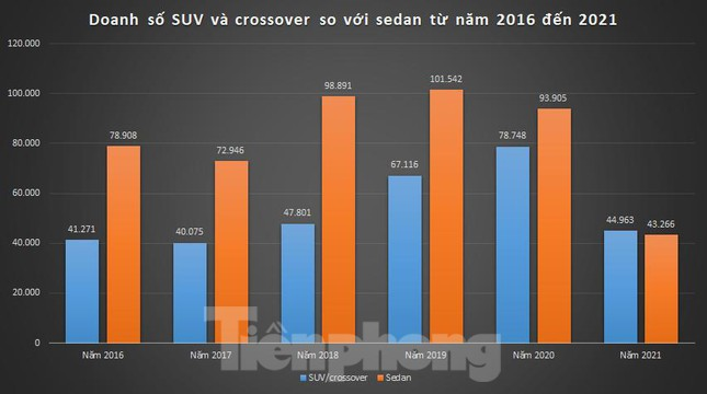 Xe gầm cao lên ngôi tại Việt Nam ảnh 1