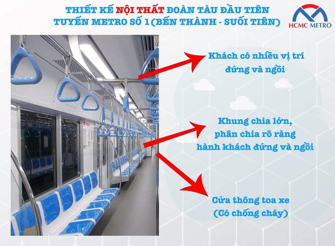 Cận cảnh đoàn tàu metro Bến Thành – Suối Tiên sắp cập cảng TP.HCM - ảnh 4