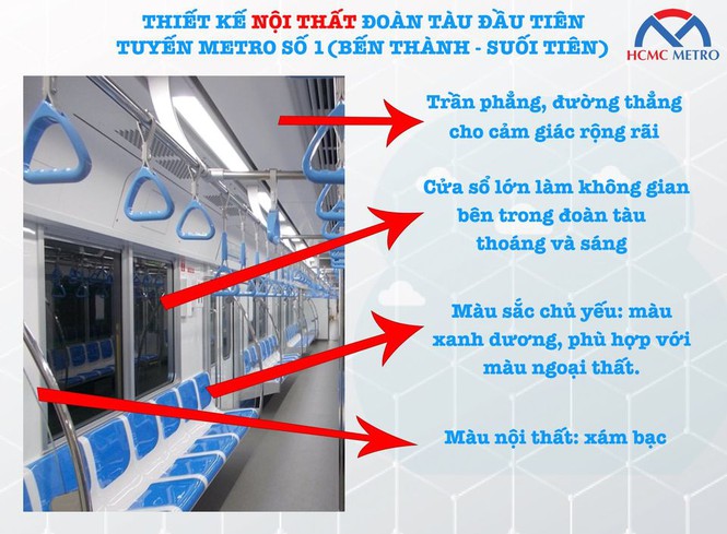 Cận cảnh đoàn tàu metro Bến Thành – Suối Tiên sắp cập cảng TP.HCM - ảnh 5