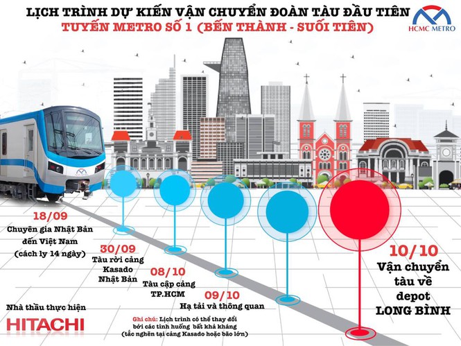 Cận cảnh đoàn tàu metro Bến Thành – Suối Tiên sắp cập cảng TP.HCM - ảnh 6