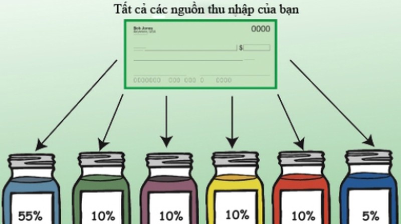 Quy tắc '6 chiếc lọ' giúp quản lý chi tiêu hiệu quả, không lo cháy túi