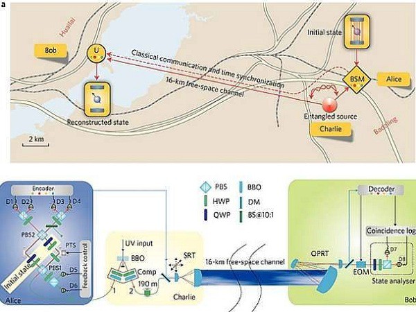 ý tưởng điên rồ